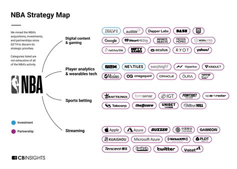 The NBA’s Business Model .